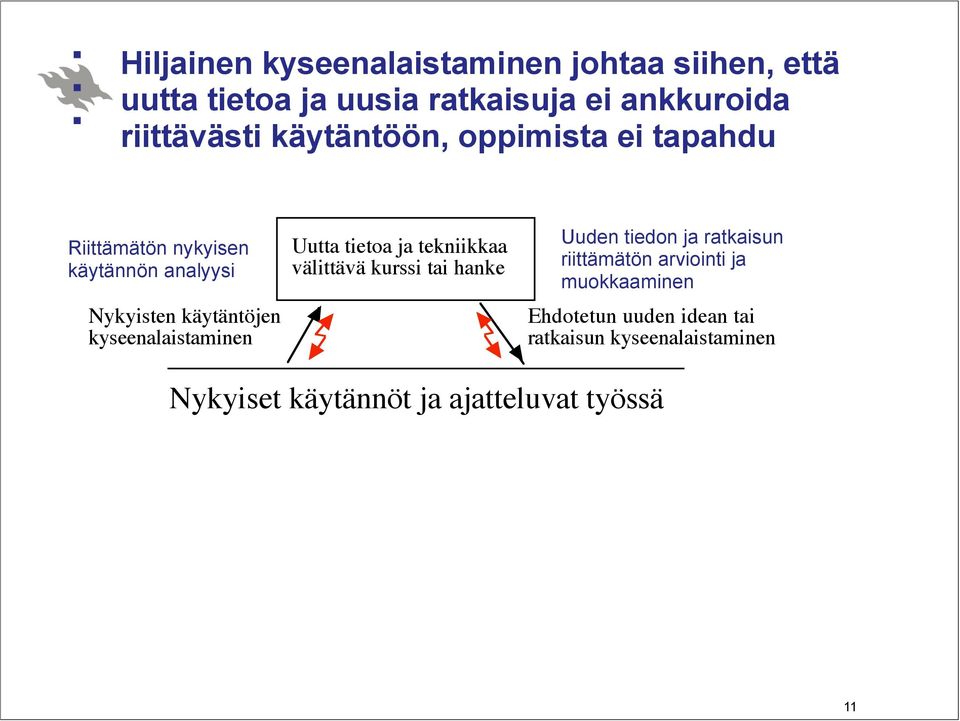 kyseenalaistaminen Uutta tietoa ja tekniikkaa välittävä kurssi tai hanke Uuden tiedon ja ratkaisun