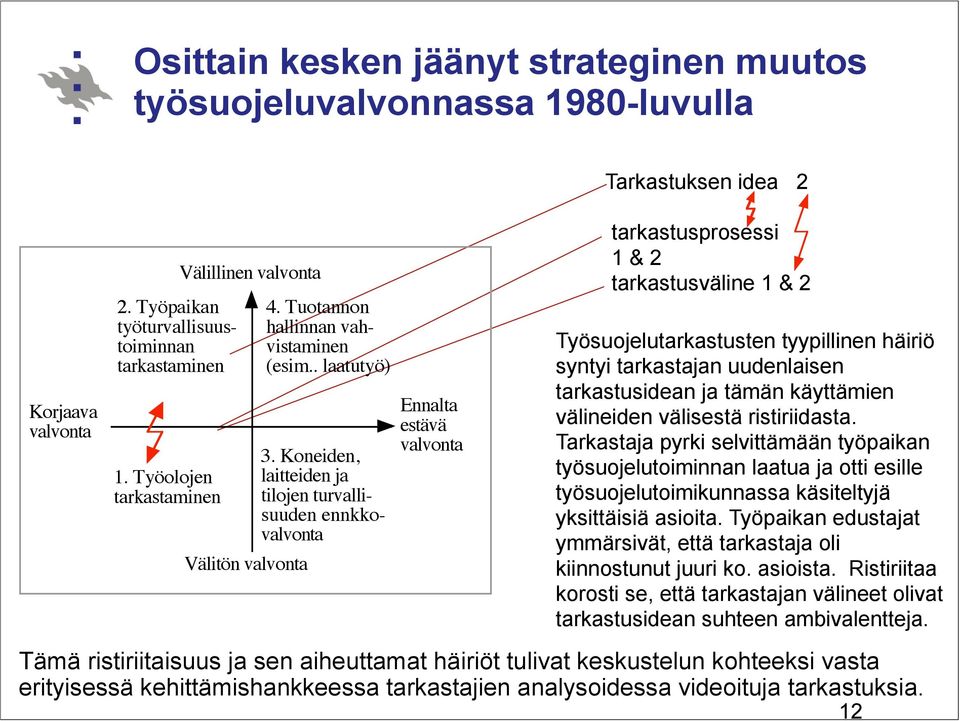 Koneiden, laitteiden ja tilojen turvallisuuden ennkkovalvonta Ennalta estävä valvonta Tarkastuksen idea 2 tarkastusprosessi 1 & 2 tarkastusväline 1 & 2 Työsuojelutarkastusten tyypillinen häiriö