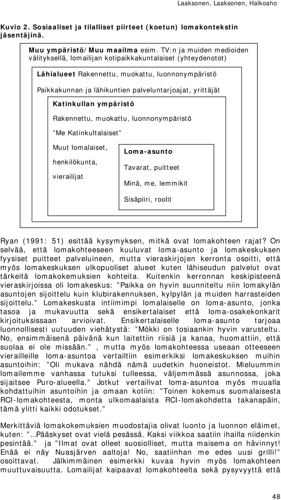 Katinkullan ympäristö Rakennettu, muokattu, luonnonympäristö Me Katinkultalaiset Muut lomalaiset, henkilökunta, vierailijat Loma-asunto Tavarat, puitteet Minä, me, lemmikit Sisäpiiri, roolit Ryan