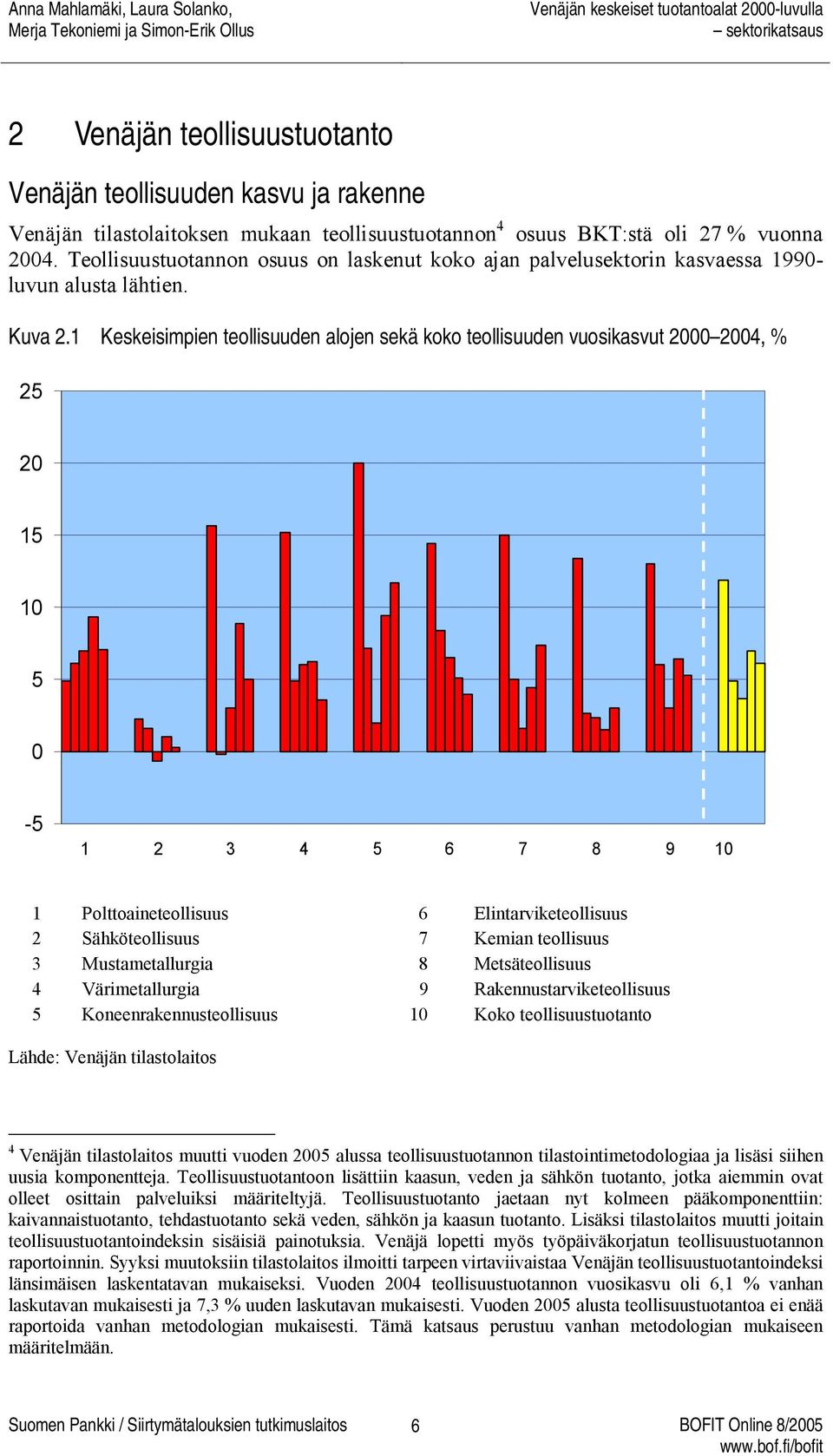 1 Keskeisimpien teollisuuden alojen sekä koko teollisuuden vuosikasvut 2000 2004, % 25 20 15 10 5 0-5 1 2 3 4 5 6 7 8 9 10 1 Polttoaineteollisuus 6 Elintarviketeollisuus 2 Sähköteollisuus 7 Kemian