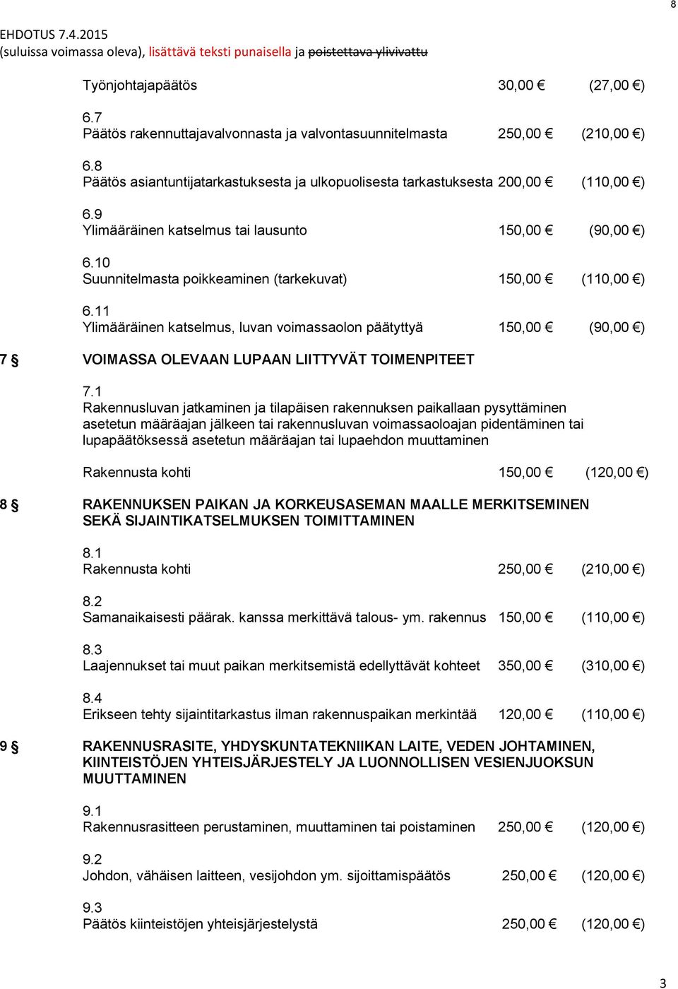 10 Suunnitelmasta poikkeaminen (tarkekuvat) 150,00 (110,00 ) 6.11 Ylimääräinen katselmus, luvan voimassaolon päätyttyä 150,00 (90,00 ) 7 VOIMASSA OLEVAAN LUPAAN LIITTYVÄT TOIMENPITEET 7.