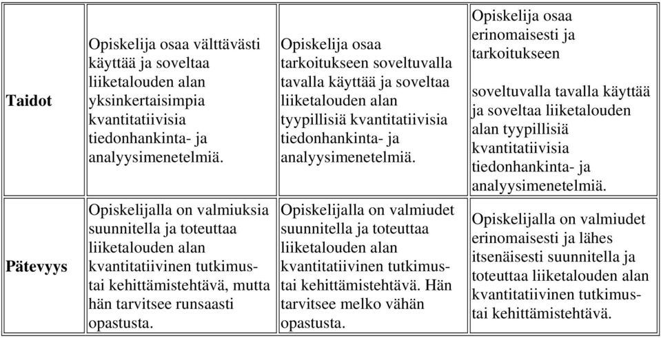 Opiskelija osaa tarkoitukseen soveltuvalla tavalla käyttää ja soveltaa liiketalouden alan tyypillisiä kvantitatiivisia tiedonhankinta- ja analyysimenetelmiä.