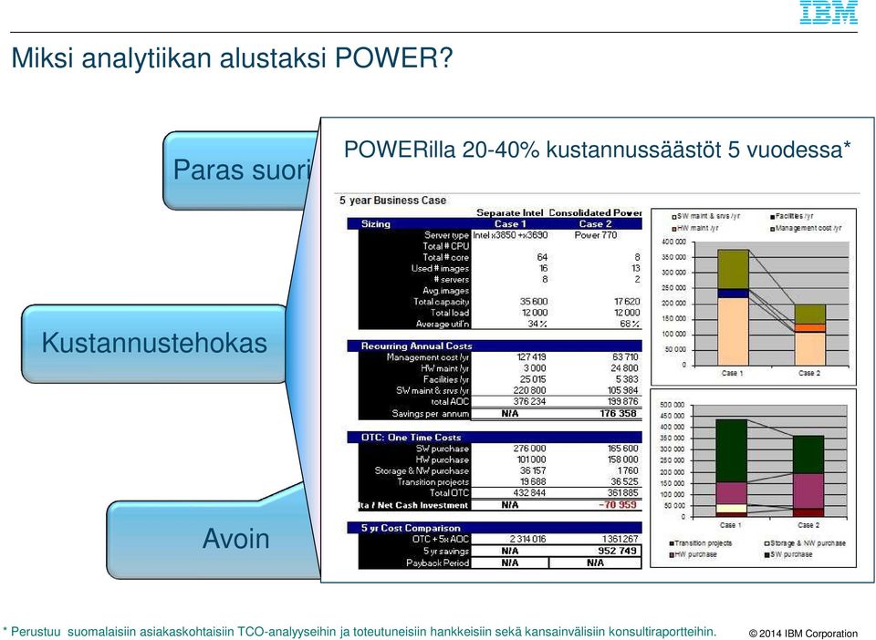 asiakaskohtaisiin TCO-analyyseihin ja