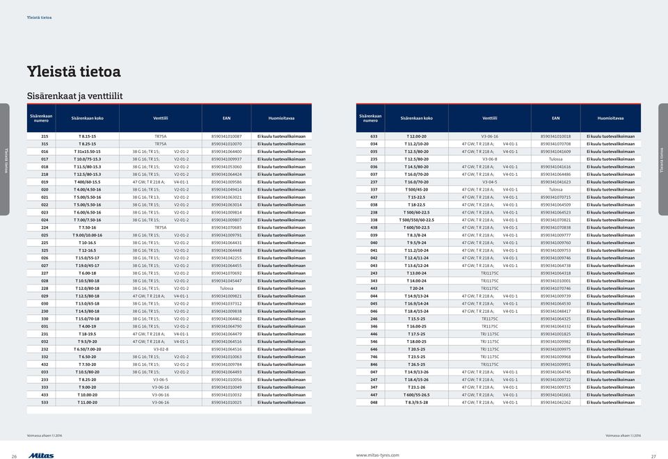 50-15 38 G 16; TR 15; V2-01-2 8590341064400 Ei kuulu tuotevalikoimaan 017 T 10.0/75-15.3 38 G 16; TR 15; V2-01-2 8590341009937 Ei kuulu tuotevalikoimaan 018 T 11.5/80-15.