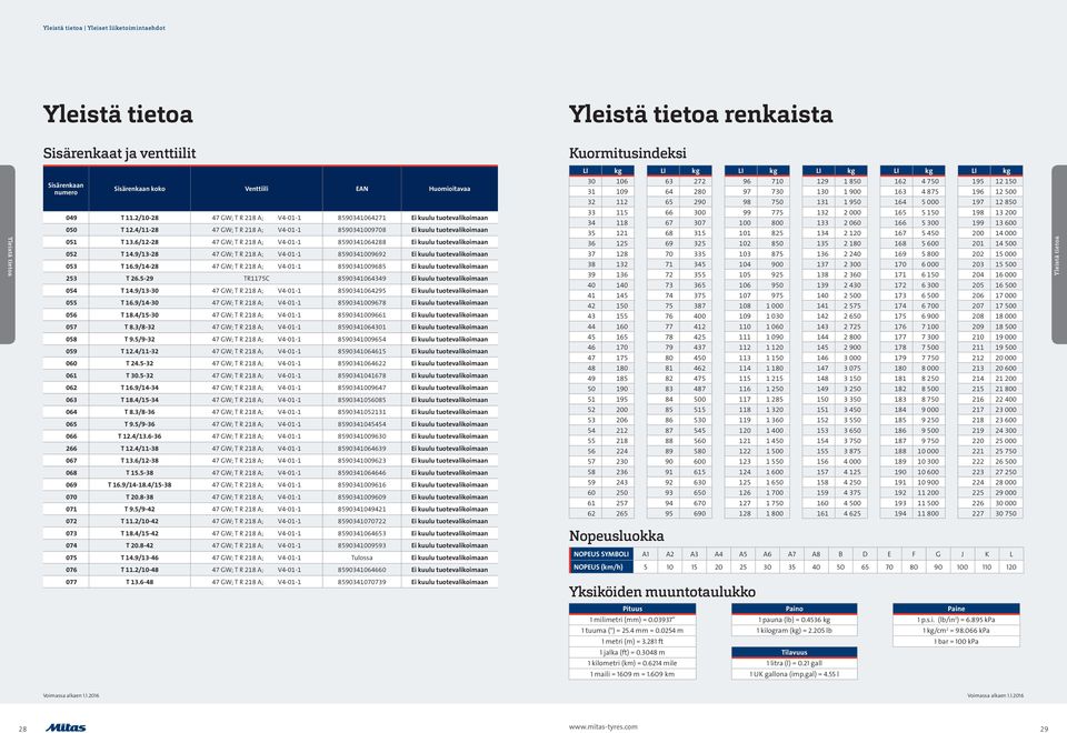 6/12-28 47 GW; T R 218 A; V4-01-1 8590341064288 Ei kuulu tuotevalikoimaan 052 T 14.9/13-28 47 GW; T R 218 A; V4-01-1 8590341009692 Ei kuulu tuotevalikoimaan 053 T 16.