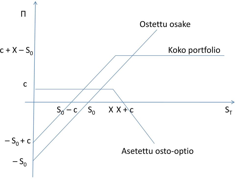 ortfolio + +