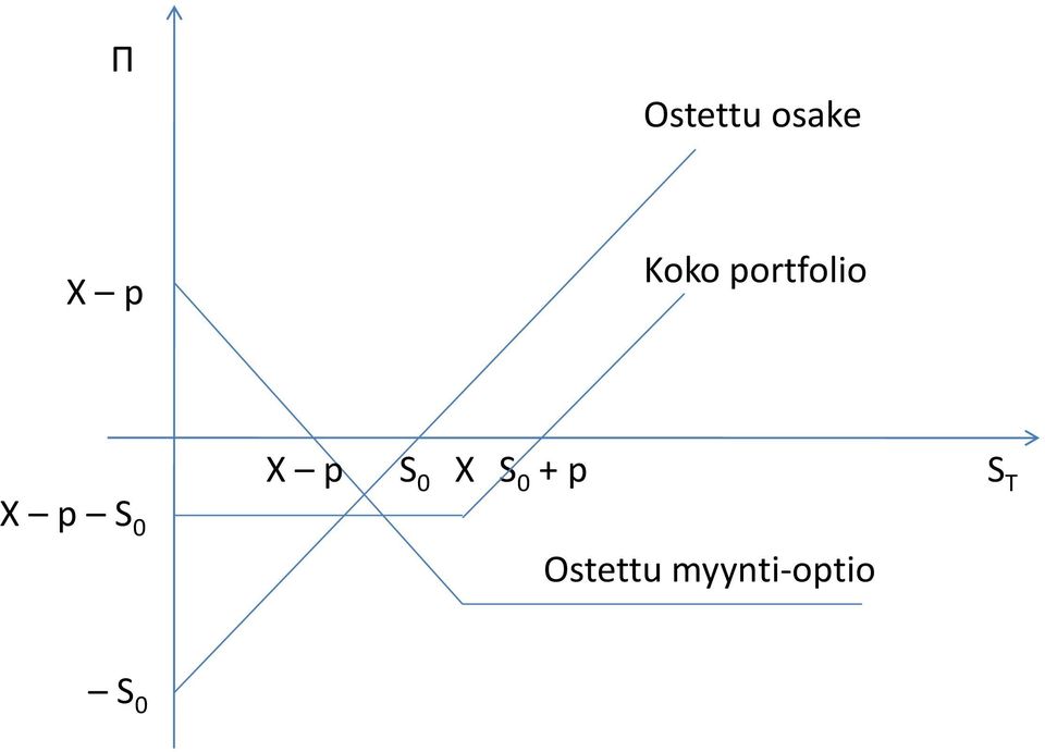 ortfolio +