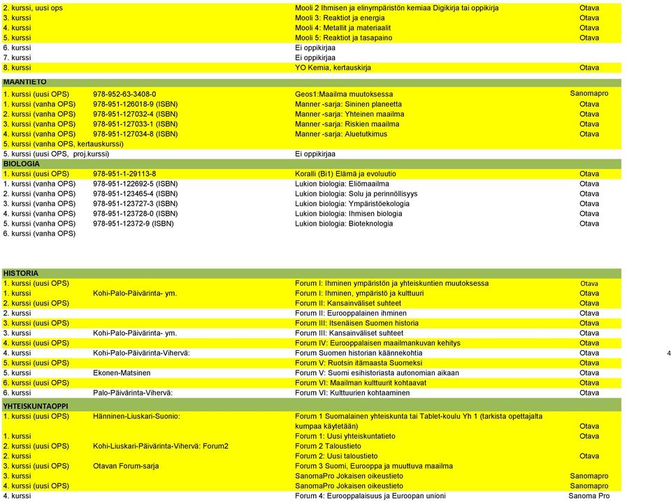 kurssi (uusi OPS) 978-952-63-3408-0 Geos1:Maailma muutoksessa Sanomapro 1. kurssi (vanha OPS) 978-951-126018-9 (ISBN) Manner -sarja: Sininen planeetta 2.