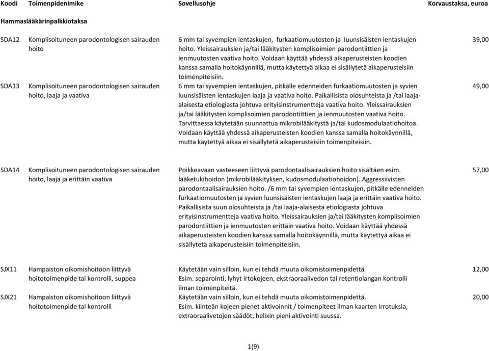 Voidaan käyttää yhdessä aikaperusteisten koodien kanssa samalla hoitokäynnillä, mutta käytettyä aikaa ei sisällytetä aikaperusteisiin toimenpiteisiin.