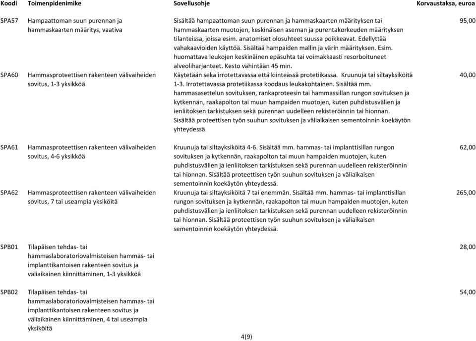 sovitus ja väliaikainen kiinnittäminen, 1-3 yksikköä SPB02 Tilapäisen tehdas- tai hammaslaboratoriovalmisteisen hammas- tai implanttikantoisen rakenteen sovitus ja väliaikainen kiinnittäminen, 4 tai