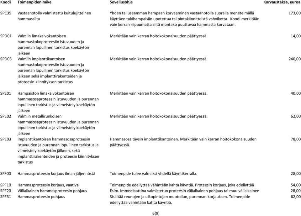 173,00 SPD01 Valmiin limakalvokantoisen hammaskokoproteesiin istuvuuden ja purennan lopullinen tarkistus koekäytön jälkeen SPD03 Valmiin implanttikantoisen hammaskokoproteesiin istuvuuden ja purennan