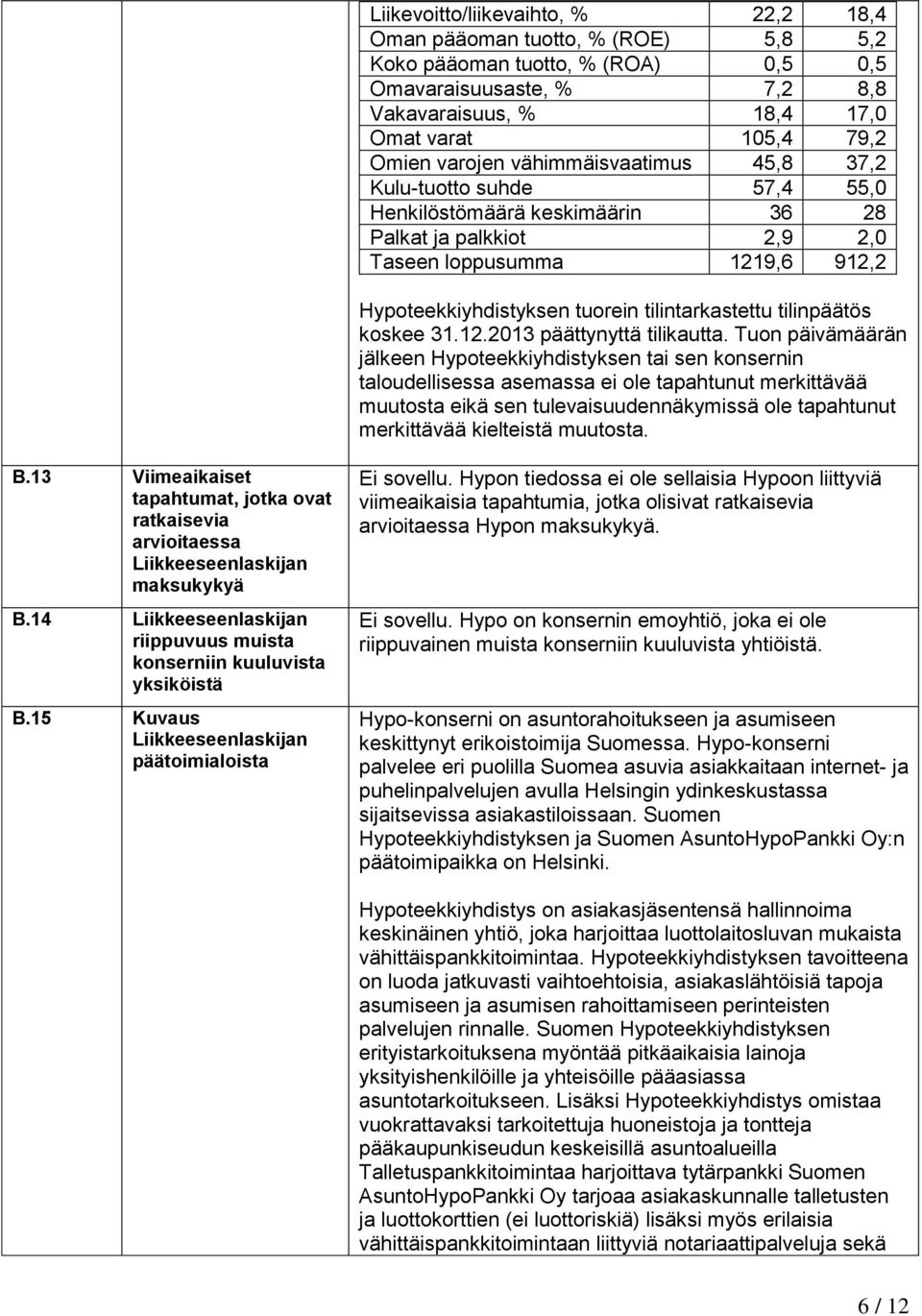 tilintarkastettu tilinpäätös koskee 31.12.2013 päättynyttä tilikautta.