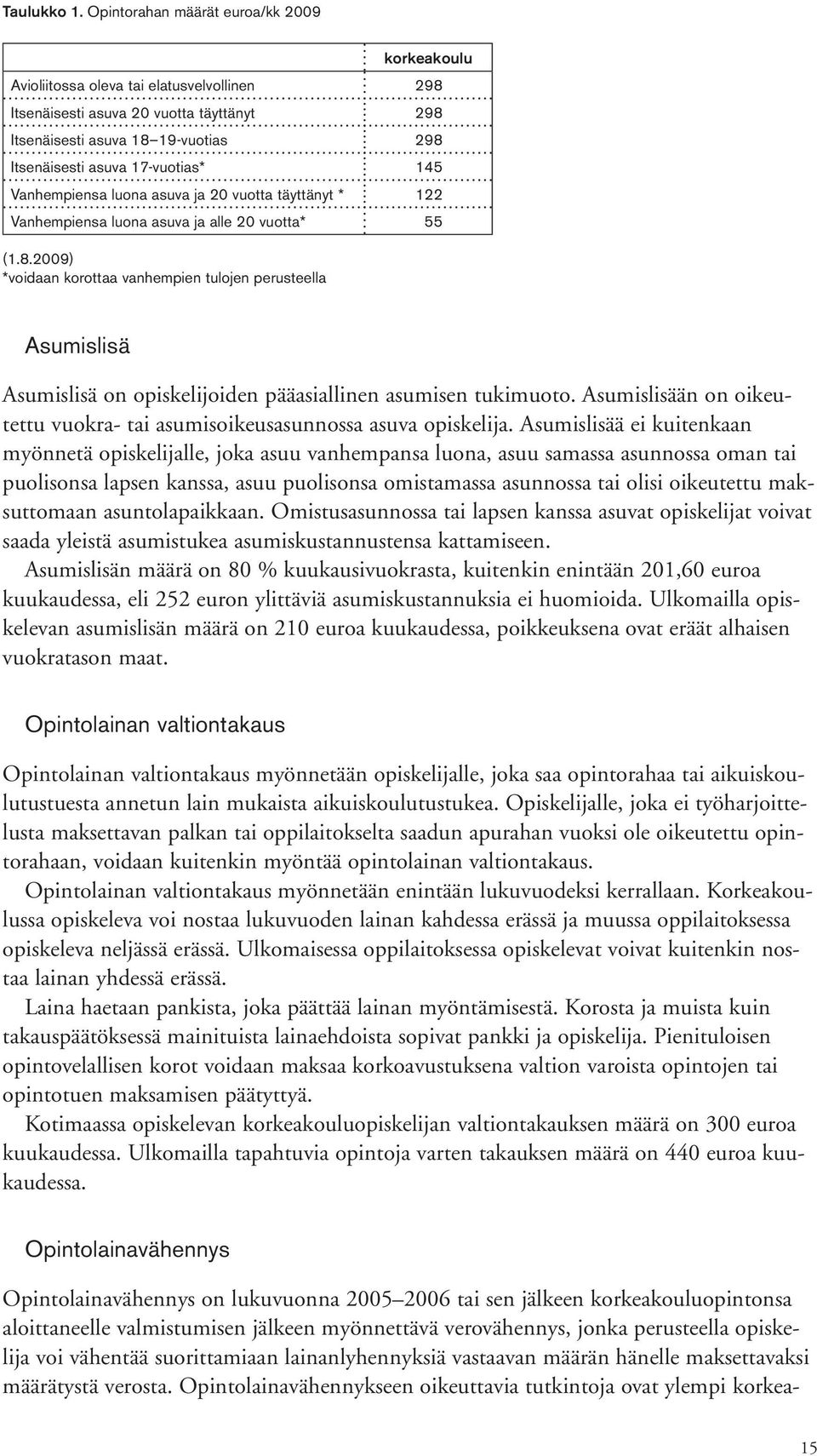 17-vuotias* 145 Vanhempiensa luona asuva ja 20 vuotta täyttänyt * 122 Vanhempiensa luona asuva ja alle 20 vuotta* 55 (1.8.