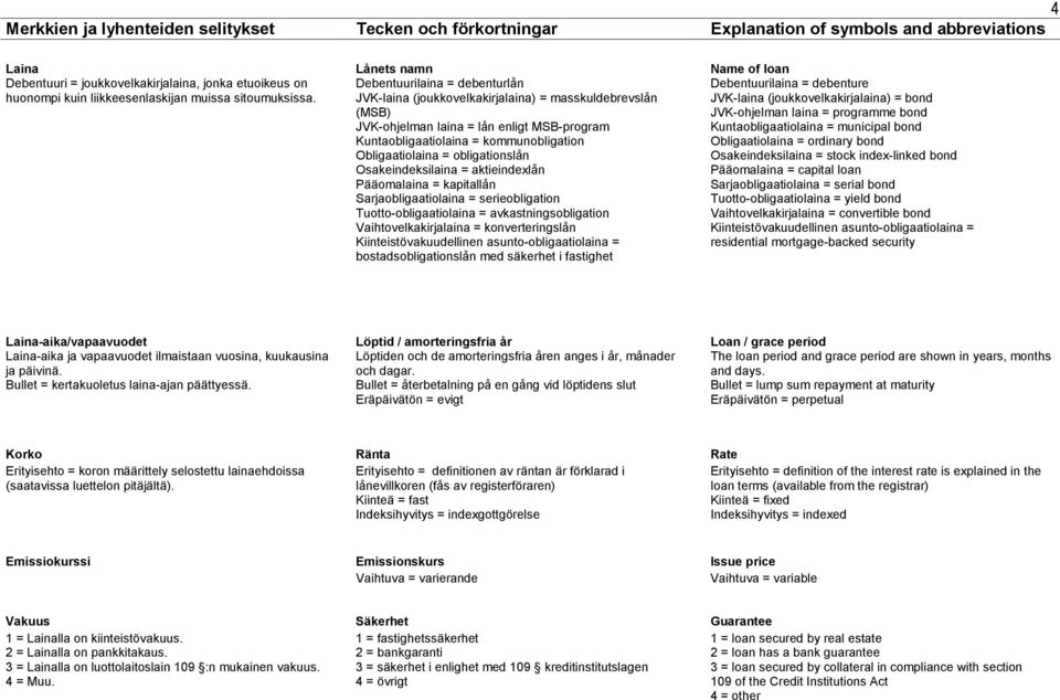 ets namn Debentuurilaina = debenturlån JVK-laina (joukkovelkakirjalaina) = masskuldebrevslån (MSB) JVK-ohjelman laina = lån enligt MSB-program Kuntaobligaatiolaina = kommunobligation Obligaatiolaina