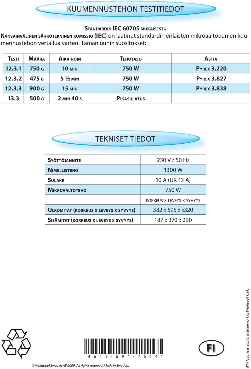 3 500 G 2 MIN 40 S PIKASULATUS TEKNISET TIEDOT SYÖTTÖJÄNNITE NIMELLISTEHO 230 V / 50 HZ 1300 W SULAKE 10 A (UK 13 A) MIKROAALTOTEHO ULKOMITAT (KORKEUS X LEVEYS X SYVYYS) 750 W KORKEUS X LEVEYS X