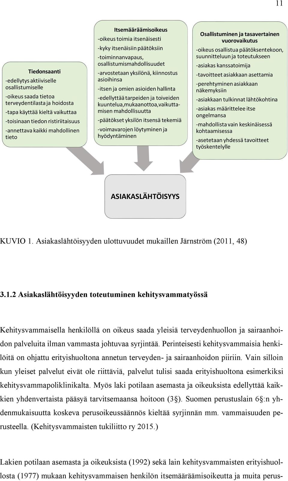 omien asioiden hallinta -edellyttää tarpeiden ja toiveiden kuuntelua,mukaanottoa,vaikuttamisen mahdollisuutta -päätökset yksilön itsensä tekemiä -voimavarojen löytyminen ja hyödyntäminen