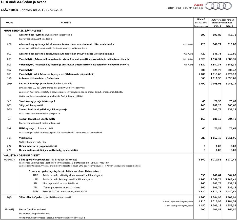 liiketunnistimella Vain Sedan 720 846,71 919,80 Varuste ei sisällä takaluukun sähkötoimista avaus- ja sulkutoimintoa PGC Advanced key system ja takaluukun automaattinen avaustoiminto