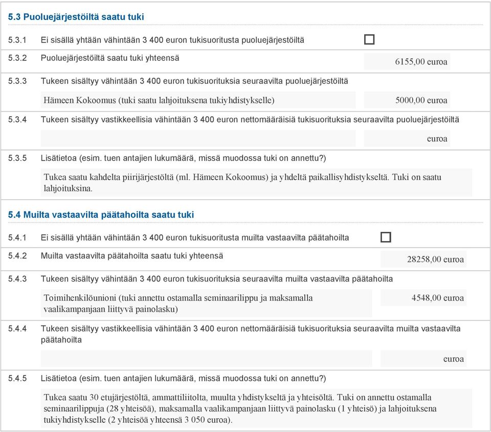 ) Tukea saatu kahdelta piirijärjestöltä (ml. Hämeen Kokoomus) ja yhdeltä paikallisyhdistykseltä. Tuki on saatu lahjoituksina. 5.4 