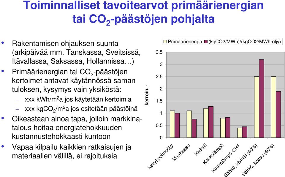 jos käytetään kertoimia xxx kgco 2 /m 2 a jos esitetään päästöinä Oikeastaan ainoa tapa, jolloin markkinatalous hoitaa energiatehokkuuden kustannustehokkaasti kuntoon Vapaa kilpailu