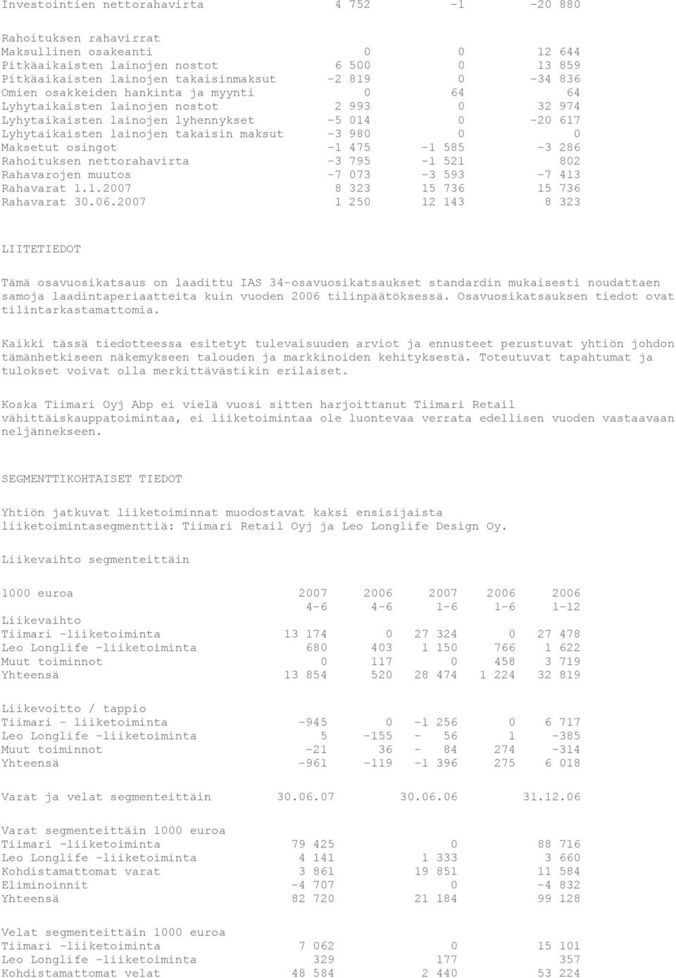 Maksetut osingot -1 475-1 585-3 286 Rahoituksen nettorahavirta -3 795-1 521 802 Rahavarojen muutos -7 073-3 593-7 413 Rahavarat 1.1.2007 8 323 15 736 15 736 Rahavarat 30.06.