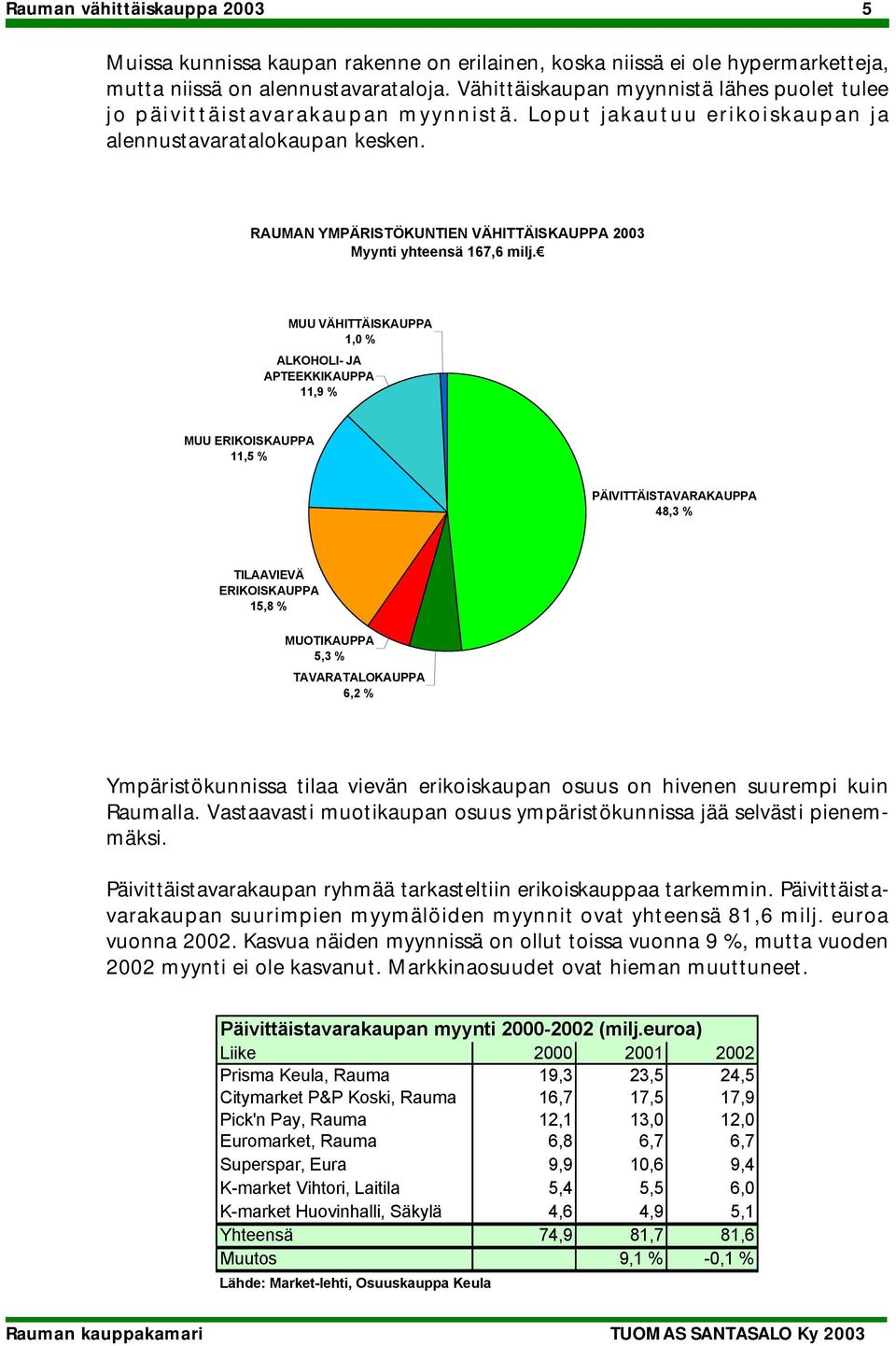 RAUMAN YMPÄRISTÖKUNTIEN VÄHITTÄISKAUPPA 2003 Myynti yhteensä 167,6 milj.