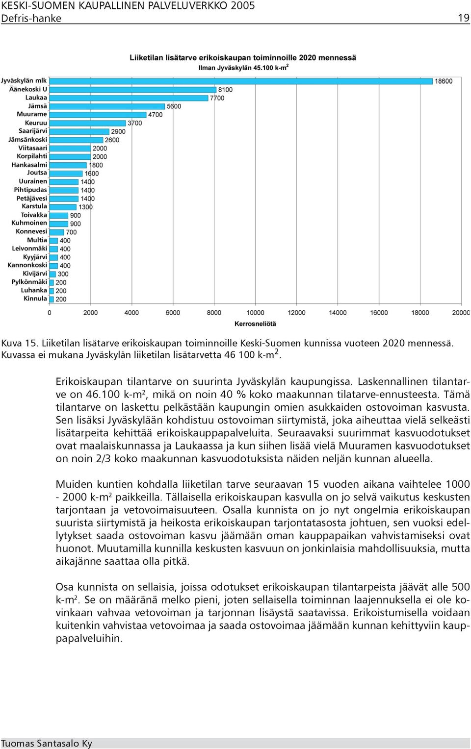 Tämä tilantarve on laskettu pelkästään kaupungin omien asukkaiden ostovoiman kasvusta.