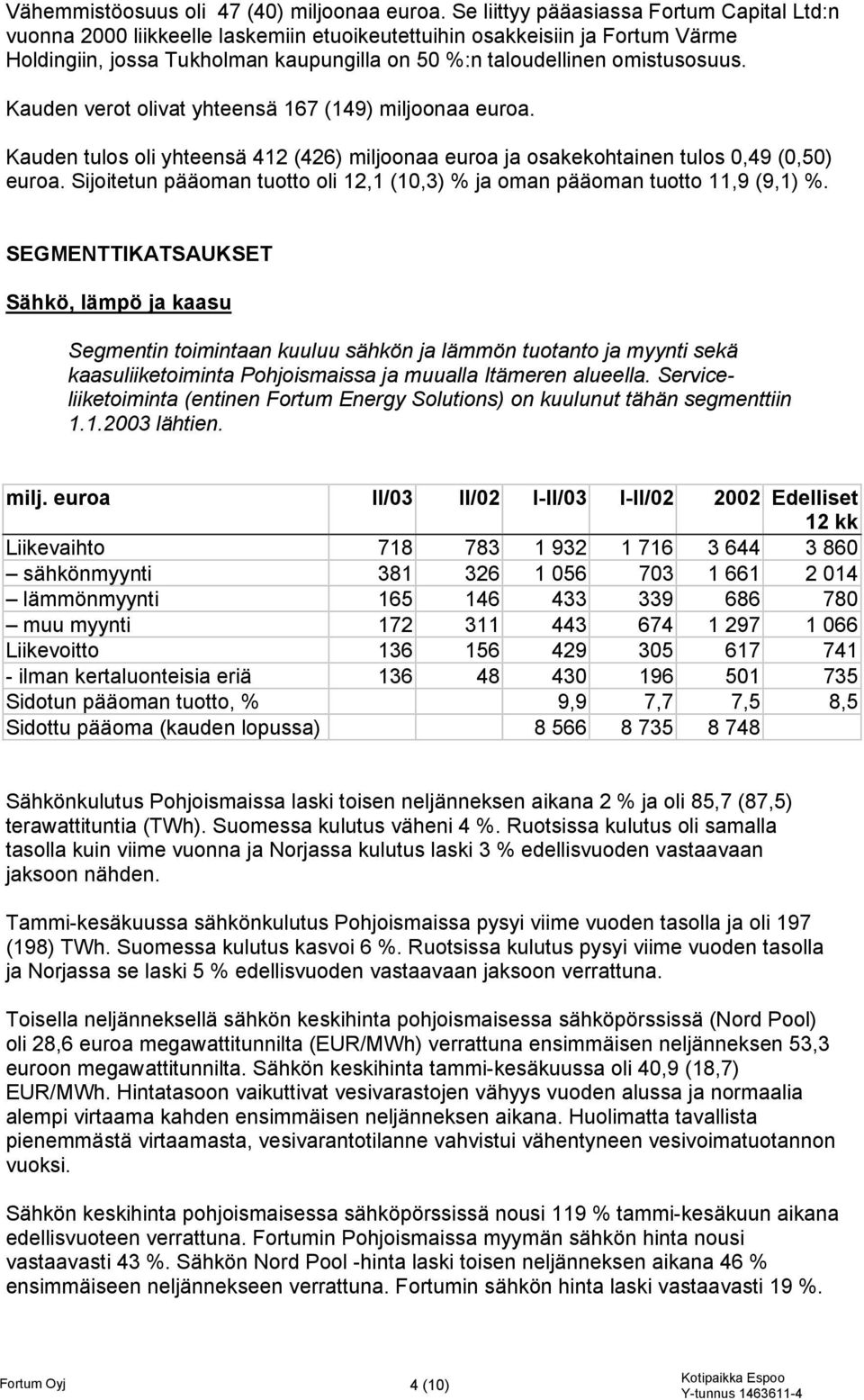 Kauden verot olivat yhteensä 167 (149) miljoonaa euroa. Kauden tulos oli yhteensä 412 (426) miljoonaa euroa ja osakekohtainen tulos 0,49 (0,50) euroa.