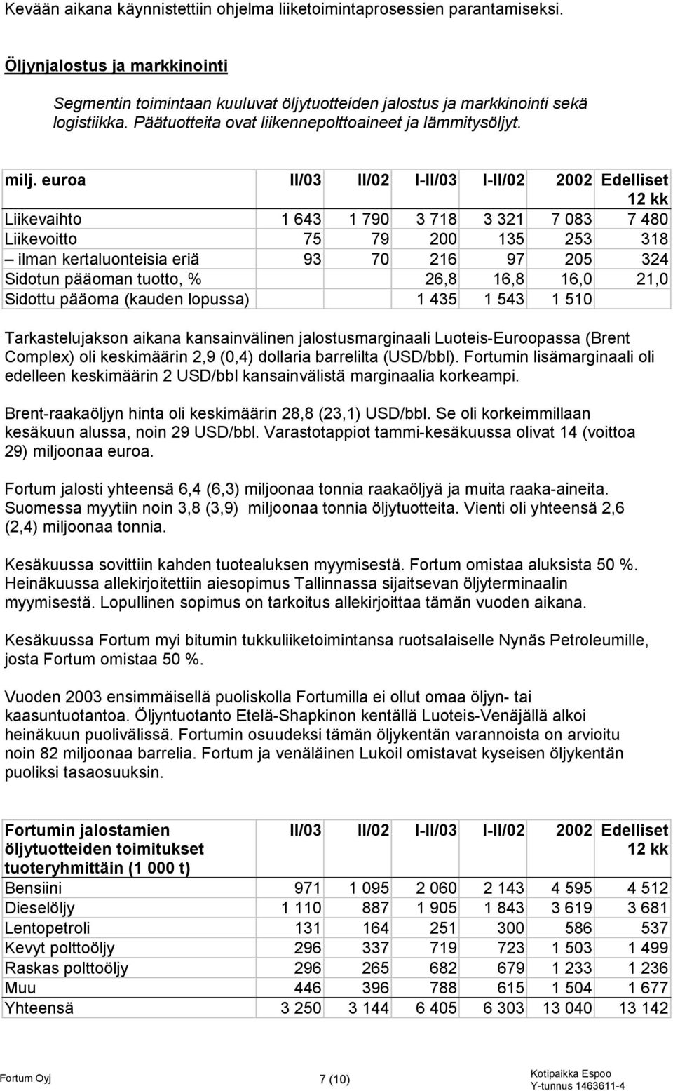 euroa II/03 II/02 I-II/03 I-II/02 2002 Edelliset Liikevaihto 1 643 1 790 3 718 3 321 7 083 7 480 Liikevoitto 75 79 200 135 253 318 ilman kertaluonteisia eriä 93 70 216 97 205 324 Sidotun pääoman