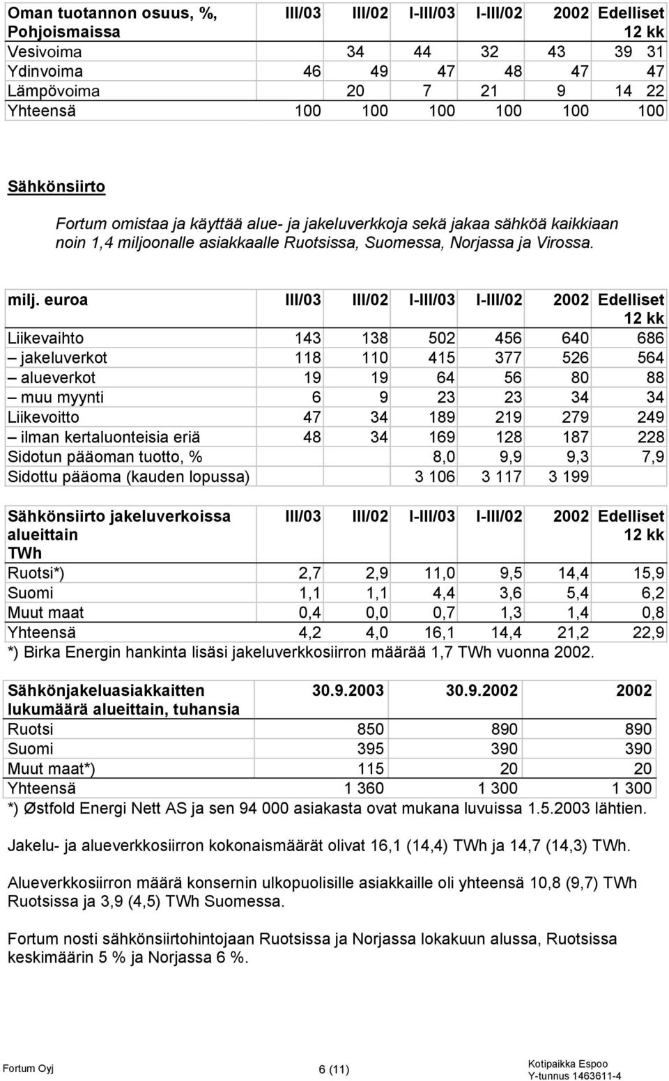 onalle asiakkaalle Ruotsissa, Suomessa, Norjassa ja Virossa. milj.