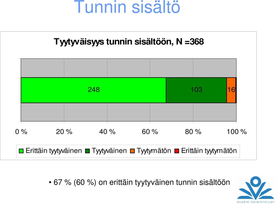 tyytyväinen Tyytyväinen Tyytymätön Erittäin