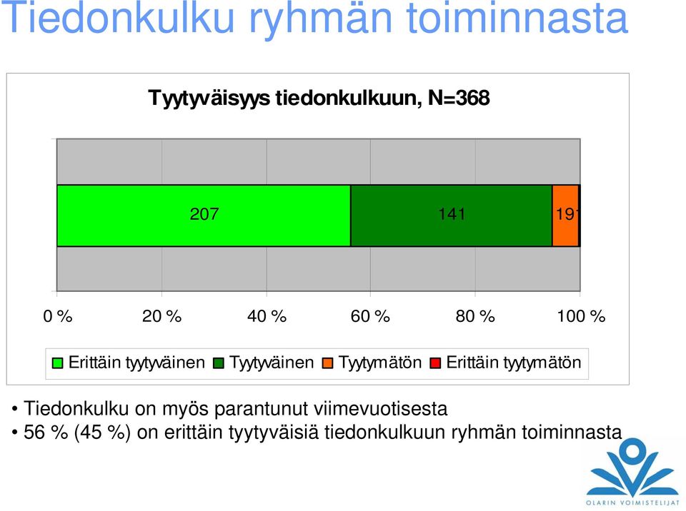 Tyytymätön Erittäin tyytymätön Tiedonkulku on myös parantunut