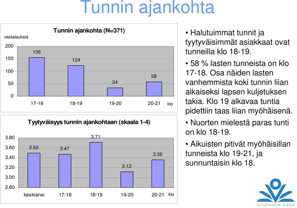 58 % lasten tunneista on klo 17-18. Osa näiden lasten vanhemmista koki tunnin liian aikaiseksi lapsen kuljetuksen takia.