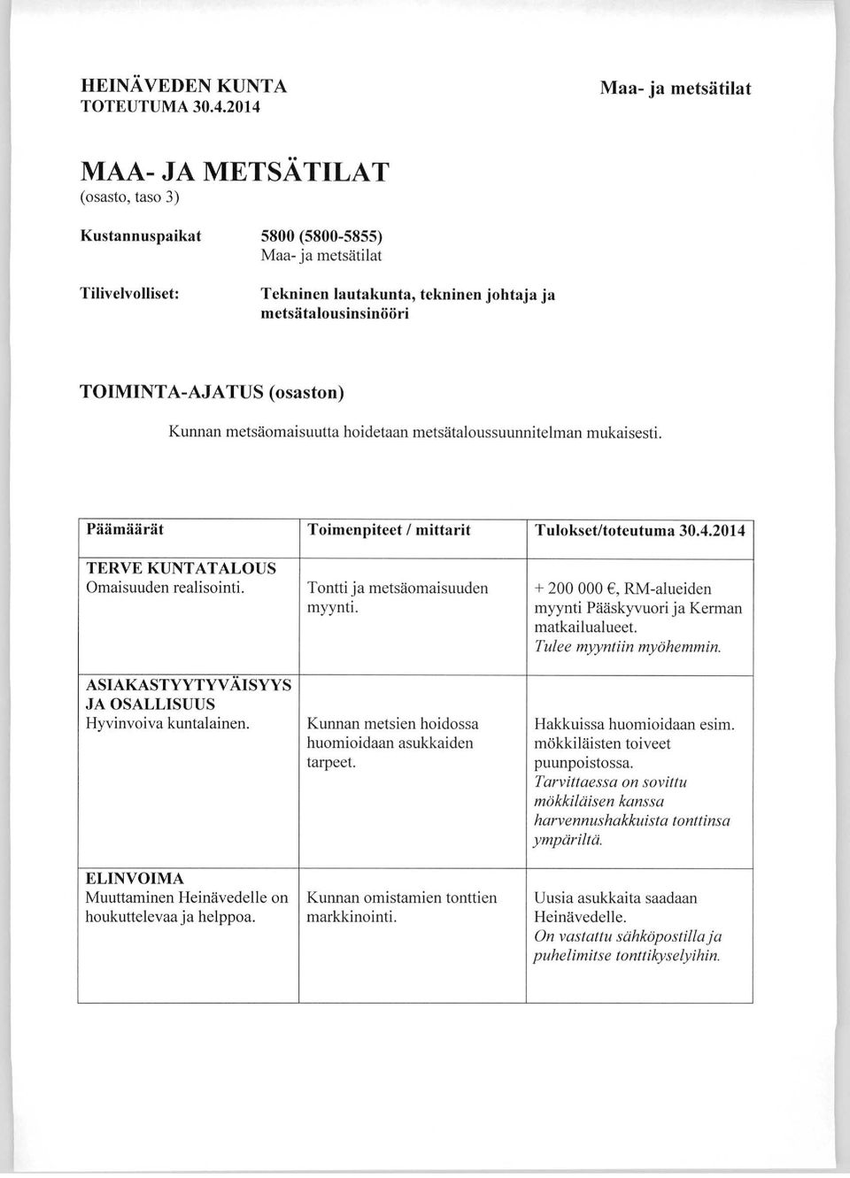 2014 TER VE KUNTATALOUS Omaisuuden realisointi. Tontti ja metsäomaisuuden myynti. myynti Pääskyvuori ja Kerman matkailualueet. Tulee myyntiin myöhemmin.