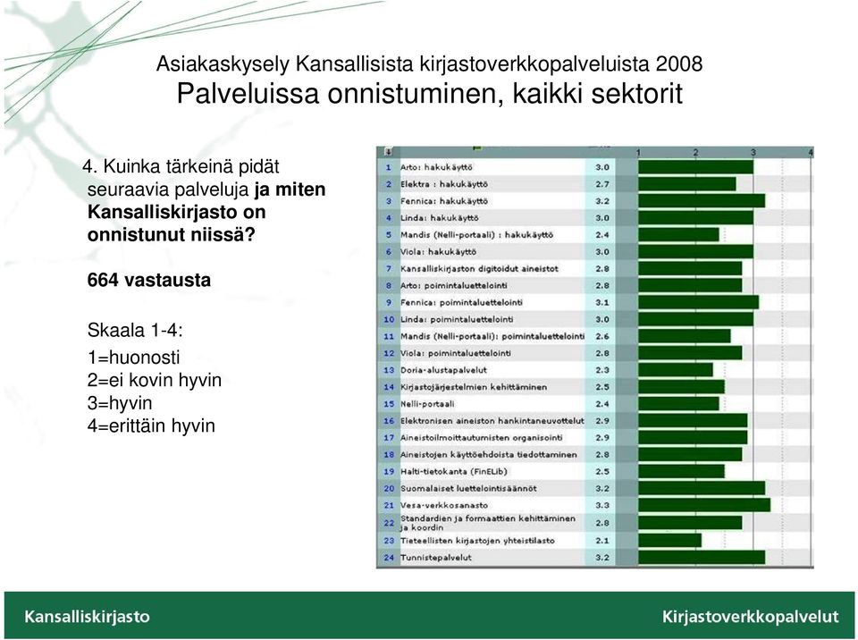 Kuinka tärkeinä pidät seuraavia palveluja ja miten Kansalliskirjasto