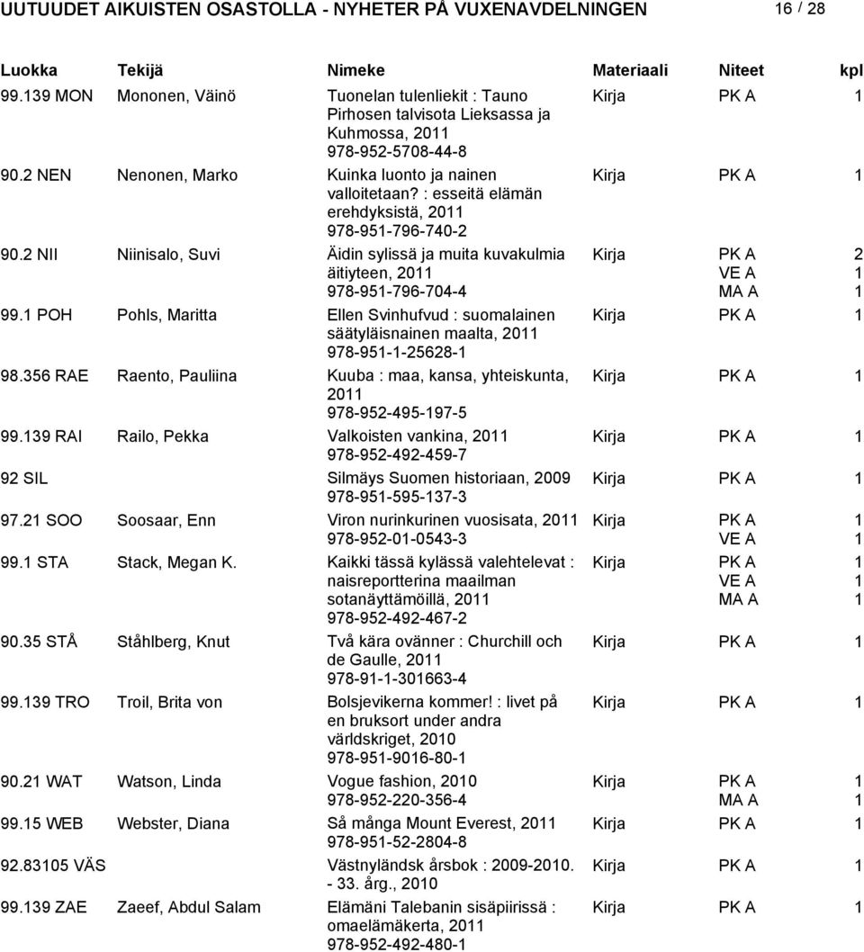 POH Pohls, Maritta Ellen Svinhufvud : suomalainen säätyläisnainen maalta, 0 978-95--568-98.356 RAE Raento, Pauliina Kuuba : maa, kansa, yhteiskunta, 0 978-95-495-97-5 99.