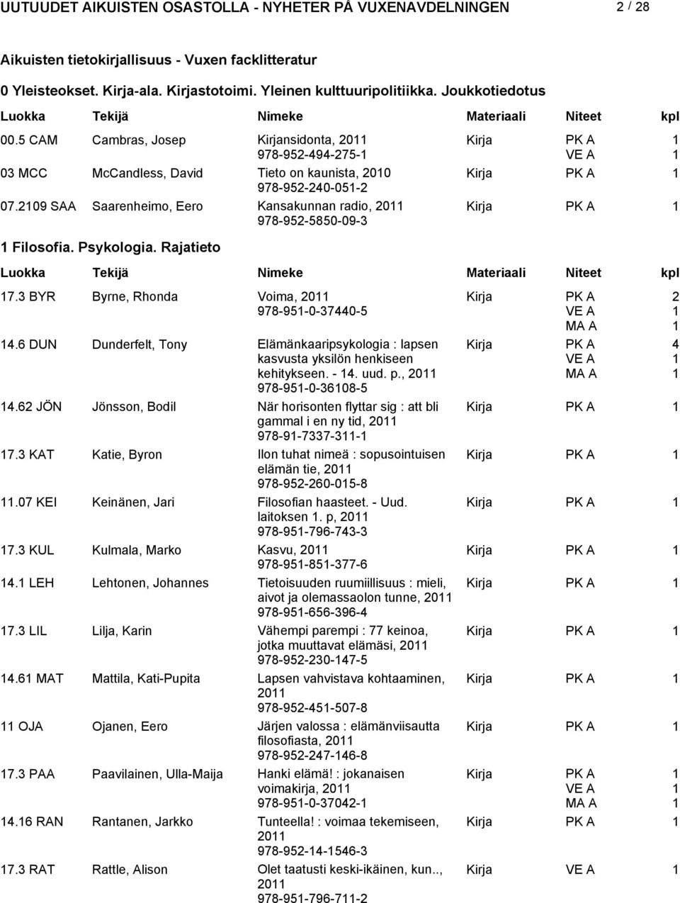 Psykologia. Rajatieto 7.3 BYR Byrne, Rhonda Voima, 0 978-95-0-37440-5 4.6 DUN Dunderfelt, Tony Elämänkaaripsykologia : lapsen kasvusta yksilön henkiseen kehitykseen. - 4. uud. p.