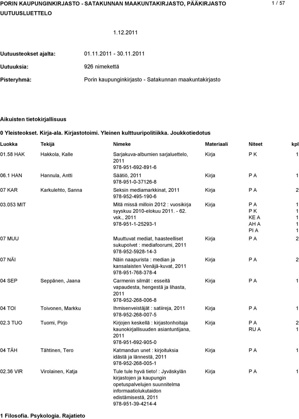 58 HAK Hakkola, Kalle Sarjakuva-albumien sarjaluettelo, P K 0 978-95-69-89-6 06. HAN Hannula, Antti Säätiö, 0 978-95-0-76-8 07 KAR Karkulehto, Sanna Seksin mediamarkkinat, 0 978-95-495-90-6 0.