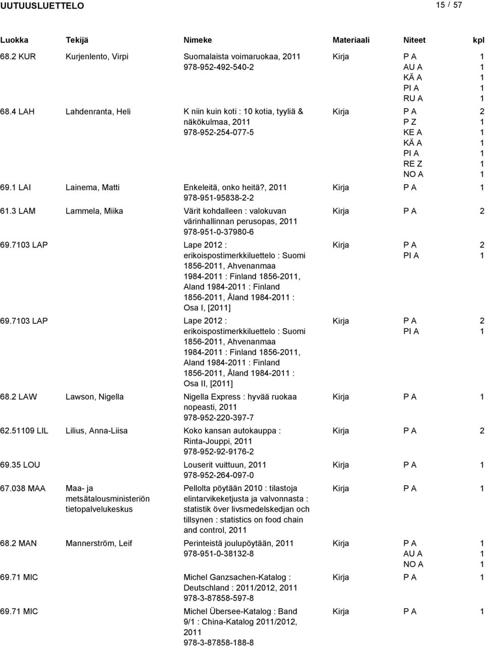 70 LAP Lape 0 : erikoispostimerkkiluettelo : Suomi 856-0, Ahvenanmaa 984-0 : Finland 856-0, Aland 984-0 : Finland 856-0, Åland 984-0 : Osa I, [0] 69.