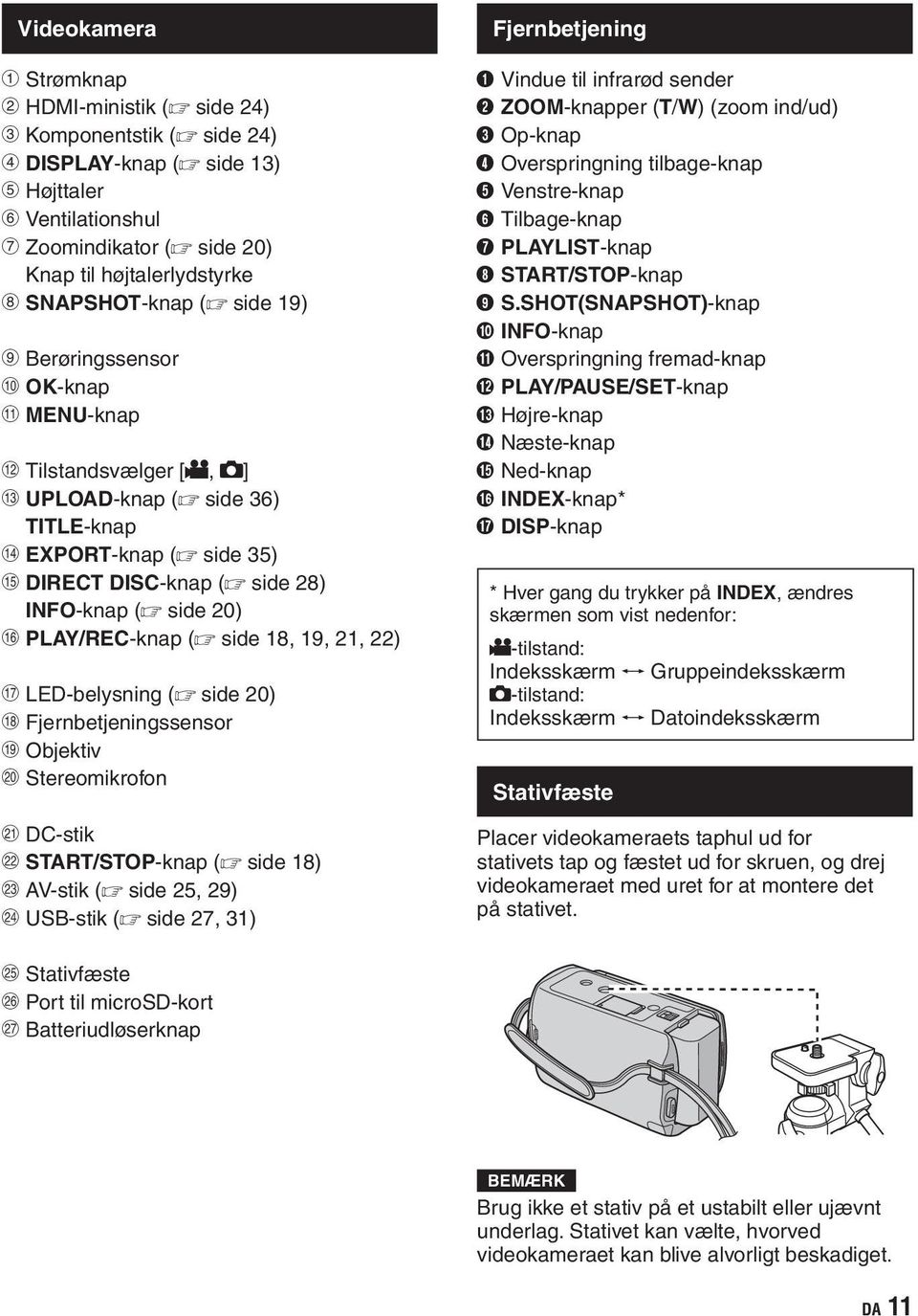 side 19) + Berøringssensor, OK-knap - MENU-knap. Tilstandsvælger [!