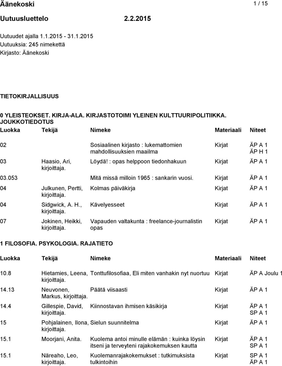 053 Mitä missä milloin 1965 : sankarin vuosi. 04 Julkunen, Pertti, 04 Sidgwick, A. H., 07 Jokinen, Heikki, 1 FILOSOFIA. PSYKOLOGIA. RAJATIETO 10.