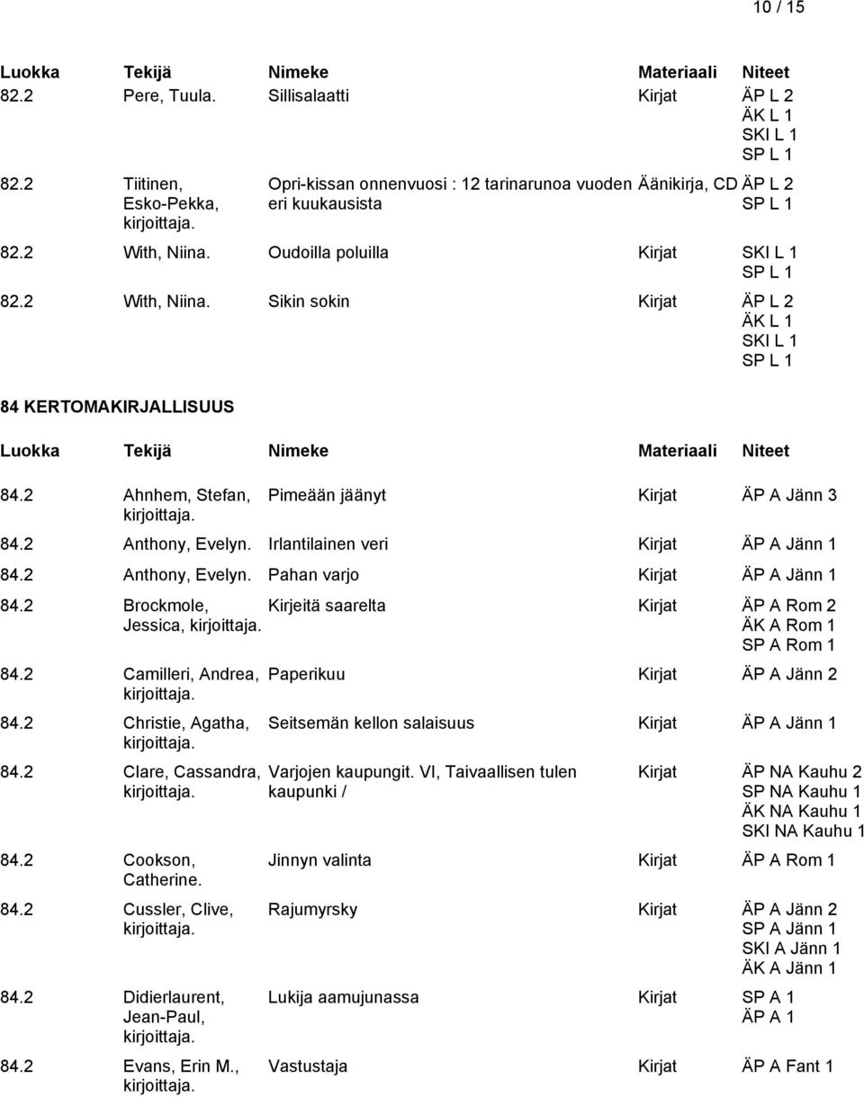 Irlantilainen veri Kirjat ÄP A Jänn 1 84.2 Anthony, Evelyn. Pahan varjo Kirjat ÄP A Jänn 1 84.2 Brockmole, Kirjeitä saarelta Kirjat ÄP A Rom 2 Jessica, ÄK A Rom 1 SP A Rom 1 84.