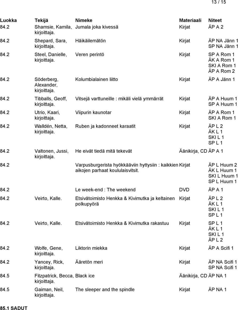 mikäli vielä ymmärrät Kirjat ÄP A Huum 1 SP A Huum 1 Viipurin kaunotar Kirjat ÄP A Rom 1 SKI A Rom 1 Ruben ja kadonneet karaatit Kirjat ÄP L 2 He eivät tiedä mitä tekevät Äänikirja, CD ÄP A 1 84.