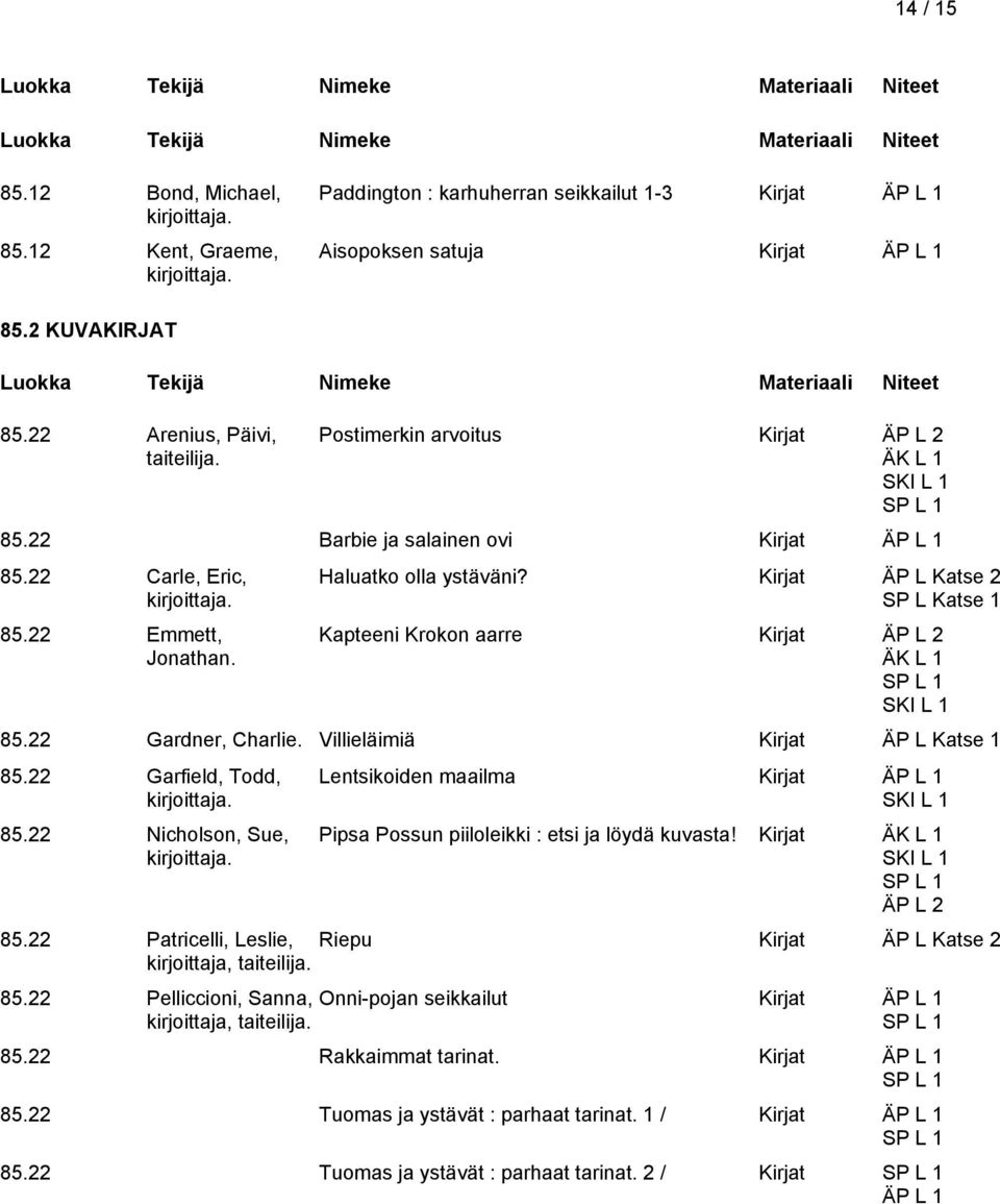 Kirjat ÄP L Katse 2 SP L Katse 1 Kapteeni Krokon aarre Kirjat ÄP L 2 85.22 Gardner, Charlie. Villieläimiä Kirjat ÄP L Katse 1 85.22 Garfield, Todd, 85.