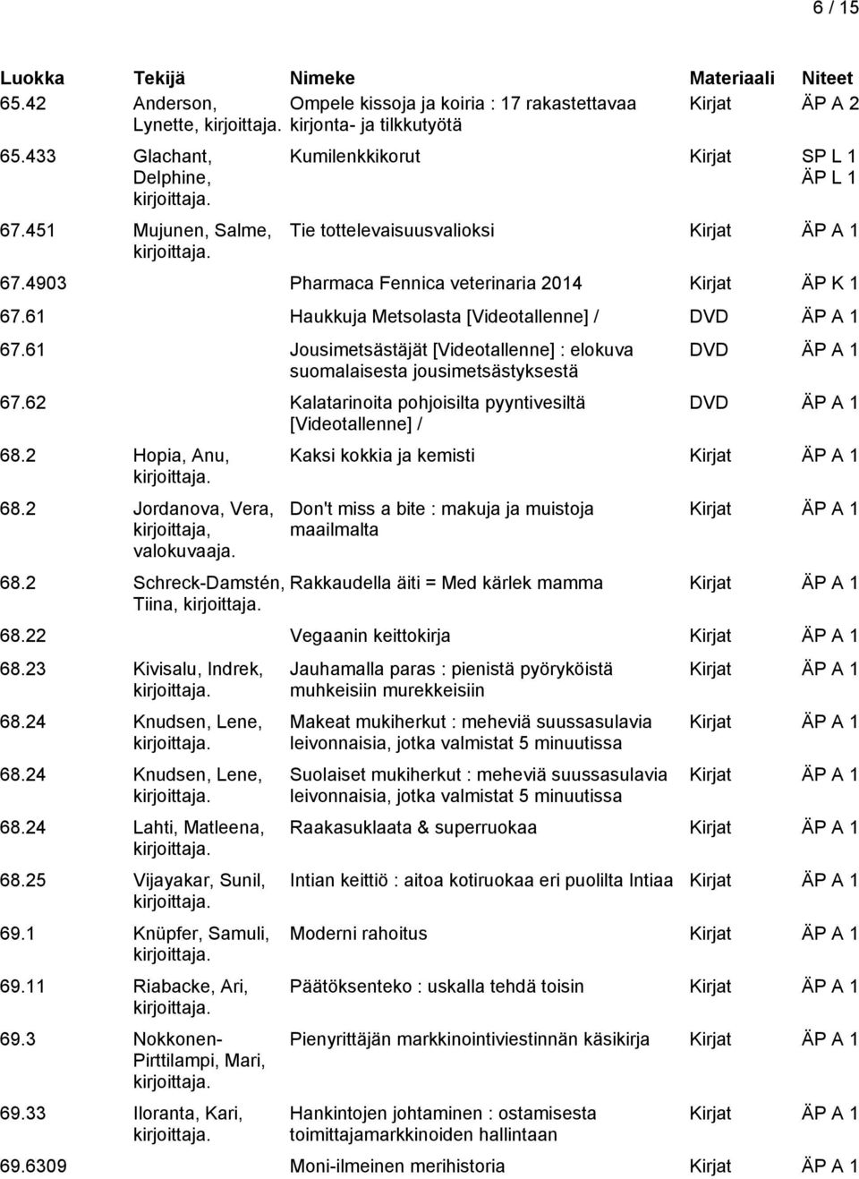 61 Jousimetsästäjät [Videotallenne] : elokuva suomalaisesta jousimetsästyksestä 67.62 Kalatarinoita pohjoisilta pyyntivesiltä [Videotallenne] / 68.2 Hopia, Anu, 68.