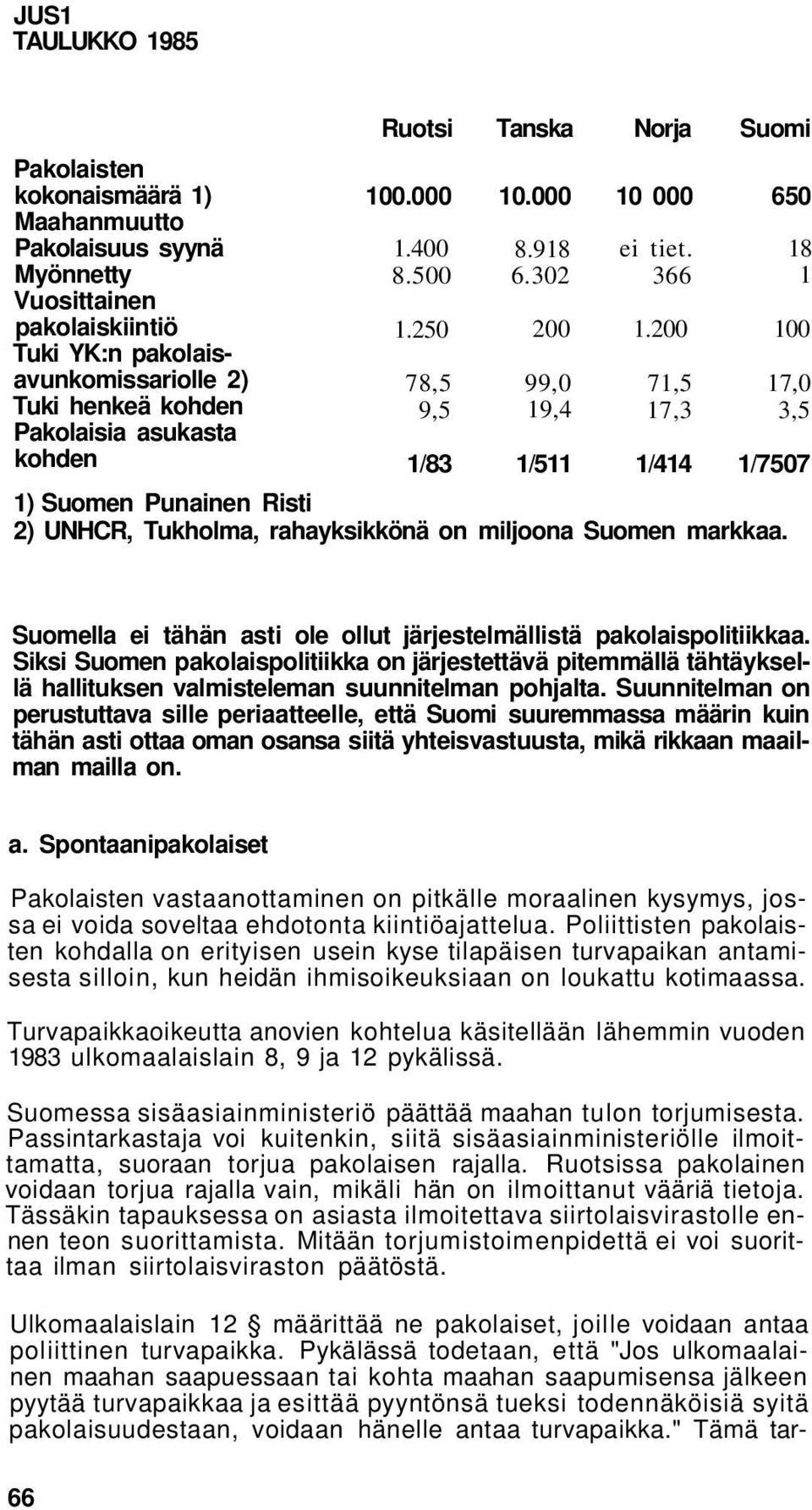 200 99,0 19,4 ei tiet. 366 1.200 71,5 17,3 18 1 100 17,0 3,5 1/83 1/511 1/414 1/7507 Suomella ei tähän asti ole ollut järjestelmällistä pakolaispolitiikkaa.