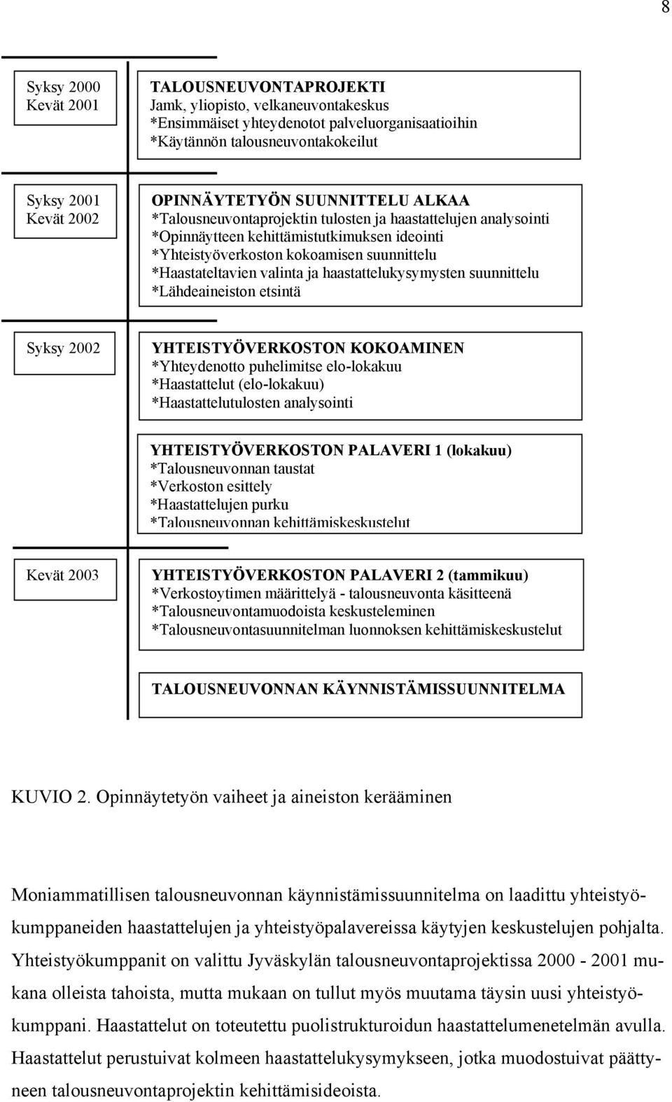 *Haastateltavien valinta ja haastattelukysymysten suunnittelu *Lähdeaineiston etsintä Syksy 2002 YHTEISTYÖVERKOSTON KOKOAMINEN *Yhteydenotto puhelimitse elo-lokakuu *Haastattelut (elo-lokakuu)