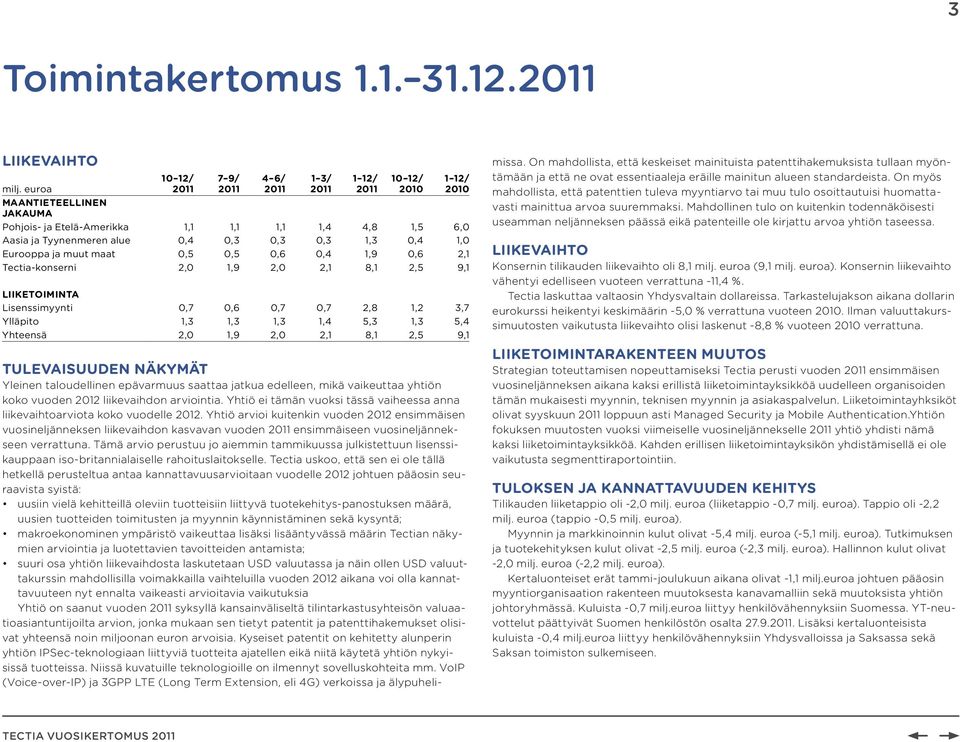 0,3 1,3 0,4 1,0 Eurooppa ja muut maat 0,5 0,5 0,6 0,4 1,9 0,6 2,1 Tectia-konserni 2,0 1,9 2,0 2,1 8,1 2,5 9,1 LIIKETOIMINTA Lisenssimyynti 0,7 0,6 0,7 0,7 2,8 1,2 3,7 Ylläpito 1,3 1,3 1,3 1,4 5,3 1,3