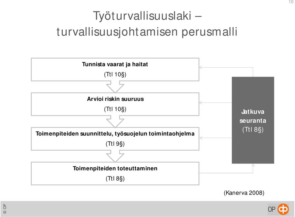 Toimenpiteiden suunnittelu, työsuojelun toimintaohjelma (Ttl 9 )