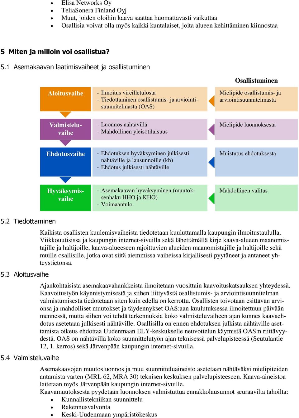 1 Asemakaavan laatimisvaiheet ja osallistuminen Aloitusvaihe - Ilmoitus vireilletulosta - Tiedottaminen osallistumis- ja arviointisuunnitelmasta (OAS) Osallistuminen Mielipide osallistumis- ja