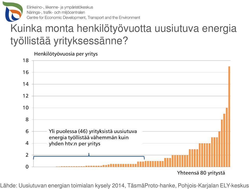 uusiutuva energia